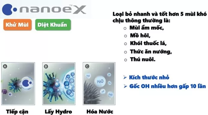 Điều Hòa Panasonic Inverter CU/CS-WPU18WKH-8M 1 Chiều 18000BTU Gas R32