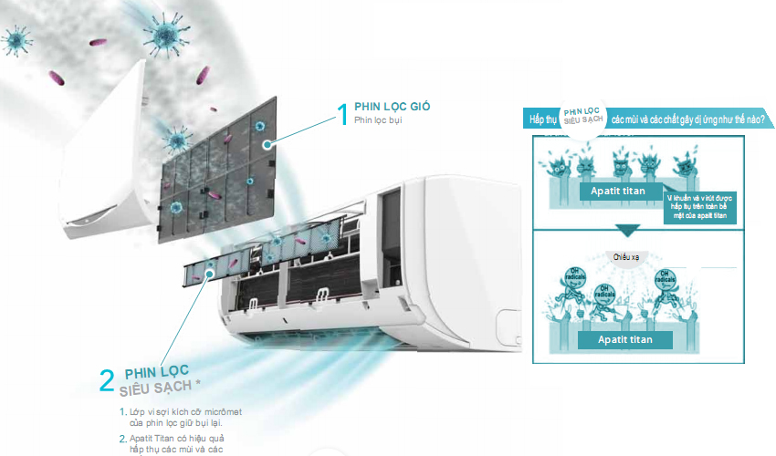 Daikin Apatit Titan