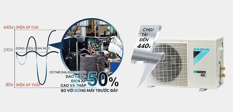 điều Hòa Daikin độ Bền Cao