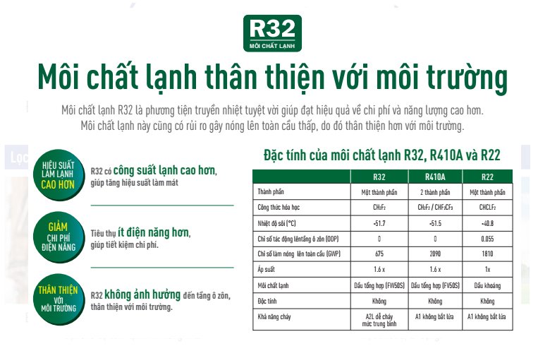 điều Hòa Ga R32