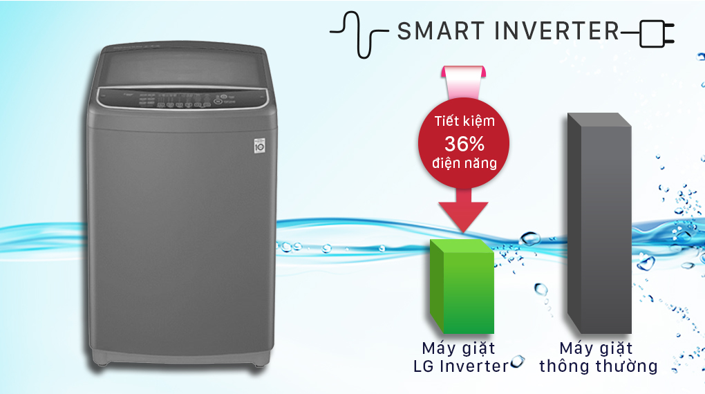 Smartinverter