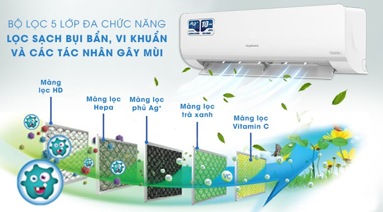 điều Hòa Nagakawa Bộ Lọc 5 Lớp